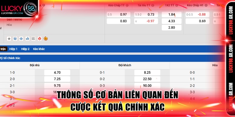 Thông số cơ bản liên quan đến cược kết quả chính xác